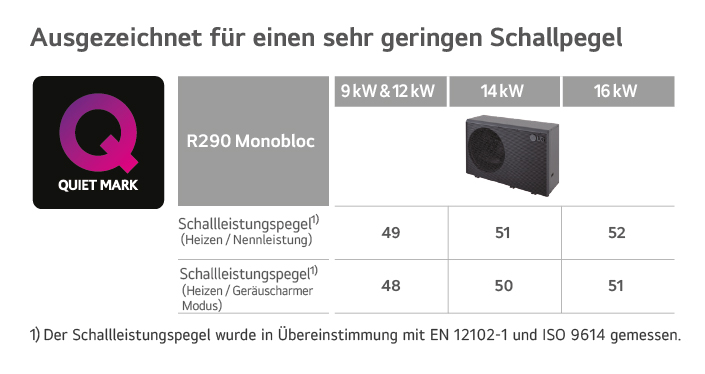 LG leiser Betrieb