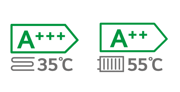 Hohe Heizleistung auch bei niedriger Temperatur